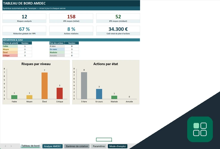 Tableau de bord AMDEC Excel avec indicateurs de criticité et suivi des actions