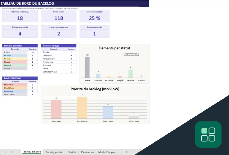 Backlog Excel avec tableau de bord des statuts et priorités MoSCoW