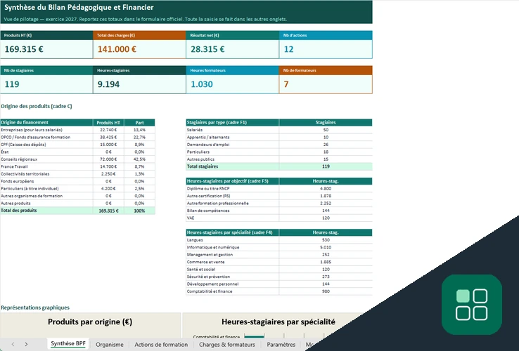 Bilan pédagogique exemple avec synthèse pédagogique et financière