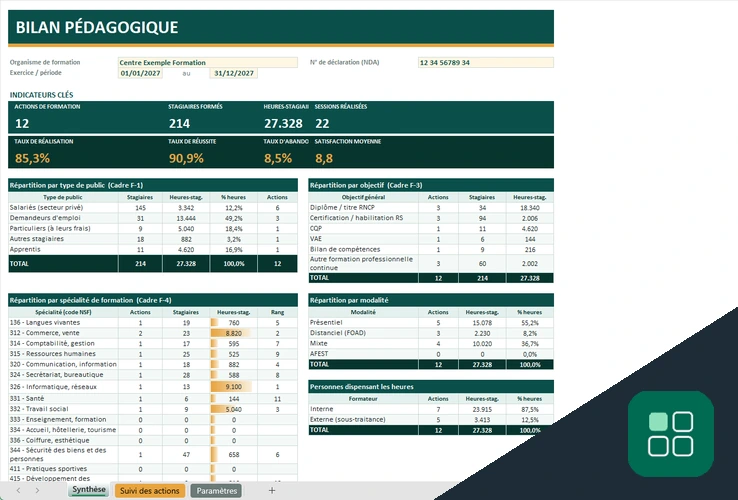 Bilan pédagogique Excel avec indicateurs et répartitions de l’activité de formation