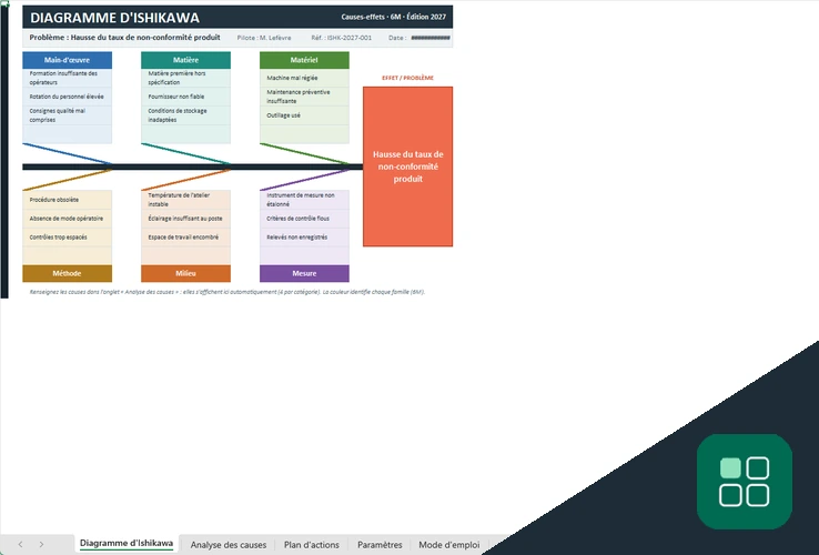 Diagramme d'Ishikawa Excel avec causes classées selon les catégories 6M