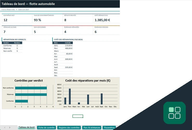 Fiche contrôle état véhicule avec tableau de bord de flotte automobile