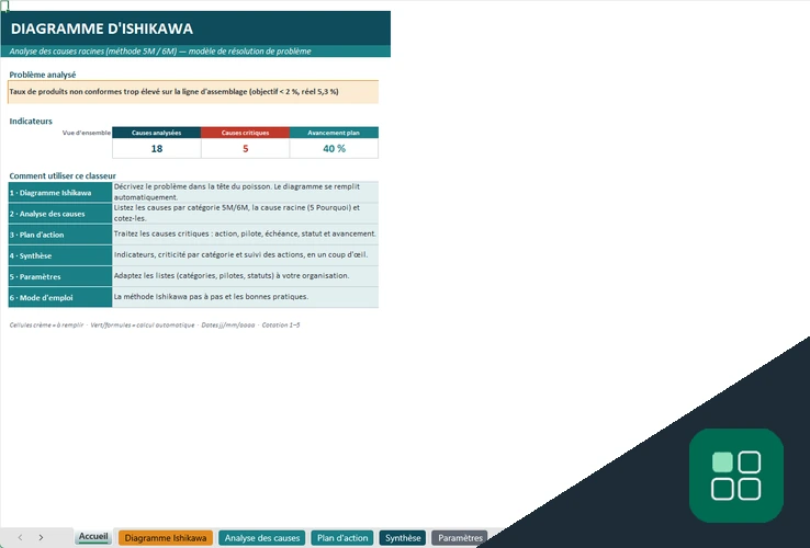 Ishikawa Excel avec guide d’utilisation, indicateurs et suivi du plan d’action