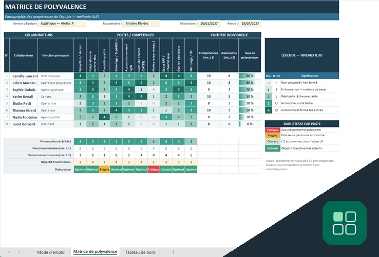 Matrice de polyvalence Excel modèle avec niveaux ILUO et robustesse par poste