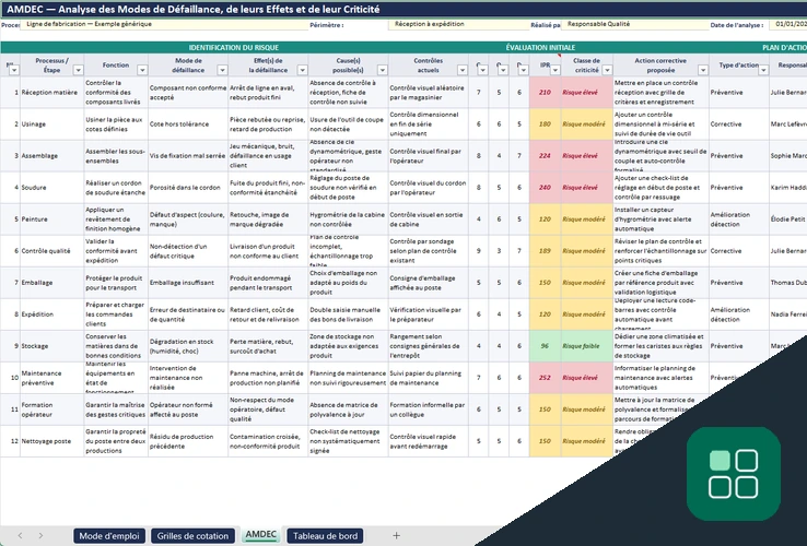 Modèle AMDEC Excel avec tableau détaillé des défaillances, risques et actions