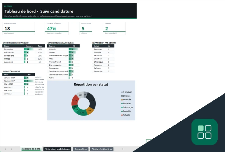 Tableau suivi candidature Excel avec indicateurs, sources et répartition par statut